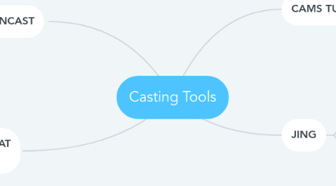Mind Map: Casting Tools
