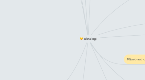 Mind Map: teknologi