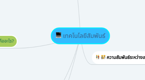 Mind Map: เทคโนโลยีสัมพันธ์