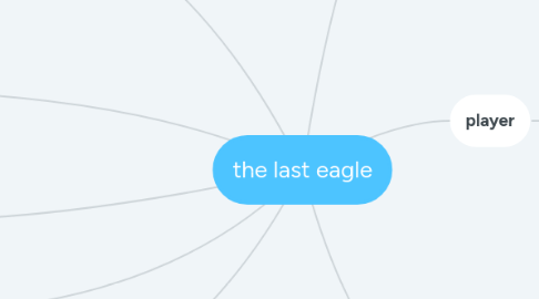 Mind Map: the last eagle