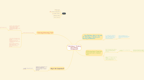 Mind Map: Technology in Teaching and Learning Mathematics