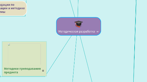 Mind Map: Методическая разработка