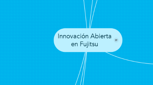 Mind Map: Innovación Abierta en Fujitsu