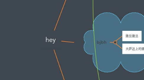 Mind Map: hey