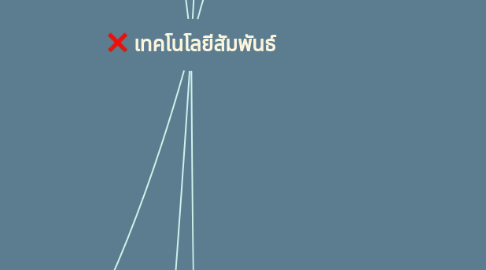 Mind Map: เทคโนโลยีสัมพันธ์