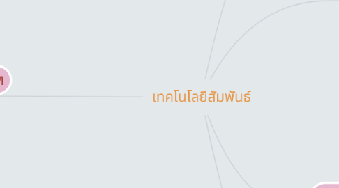 Mind Map: เทคโนโลยีสัมพันธ์