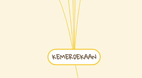 Mind Map: KEMERDEKAAN