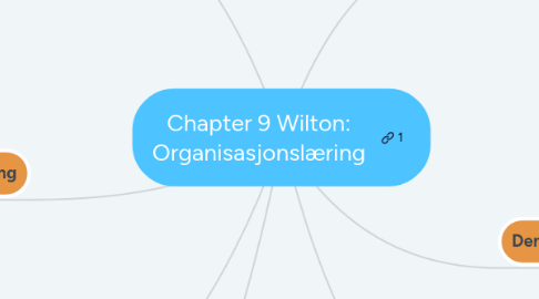 Mind Map: Chapter 9 Wilton: Organisasjonslæring