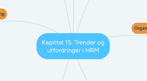 Mind Map: Kapittel 15: Trender og utfordringer i HRM