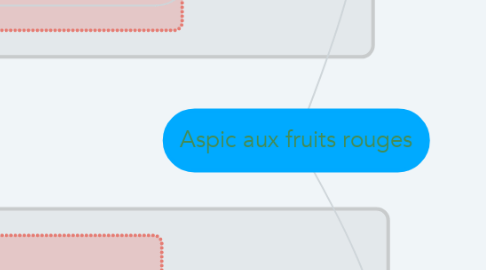 Mind Map: Aspic aux fruits rouges