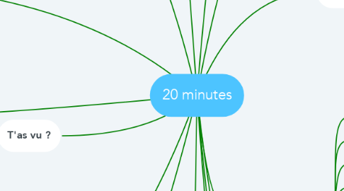 Mind Map: 20 minutes