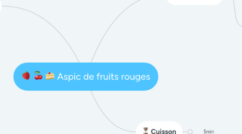 Mind Map: Aspic de fruits rouges