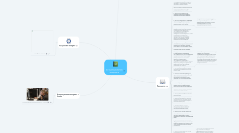 Mind Map: История развития интернета