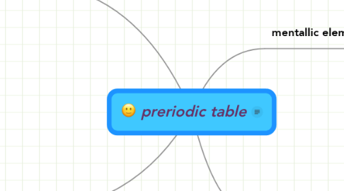 Mind Map: preriodic table
