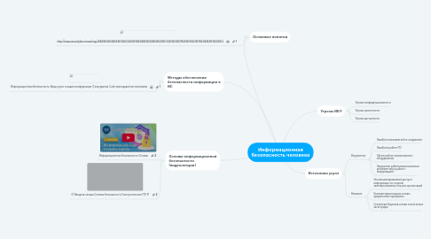 Mind Map: Информационная безопасность человека
