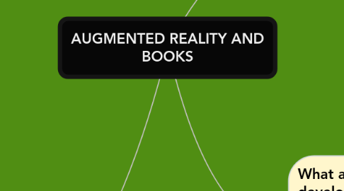 Mind Map: AUGMENTED REALITY AND BOOKS