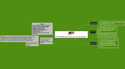 Mind Map: In 2017 METIDMatch Xpress explores open kowledge paradigms