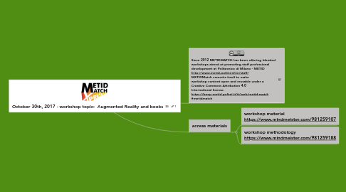 Mind Map: October 30th, 2017 - workshop topic:  Augmented Reality and books