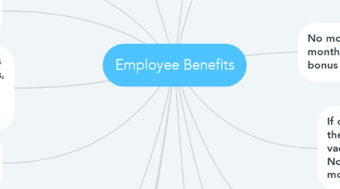 Mind Map: Employee Benefits