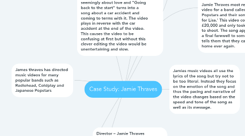 Mind Map: Case Study: Jamie Thraves