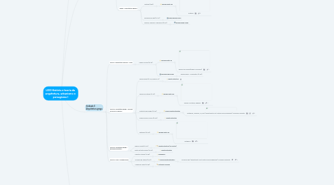 Mind Map: LDD História e teoria da  arquitetura, urbanismo e  paisagismo I