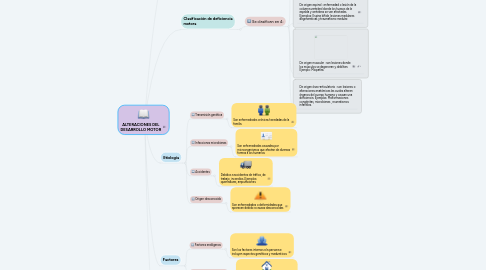 Mind Map: ALTERACIONES DEL DESARROLLO MOTOR