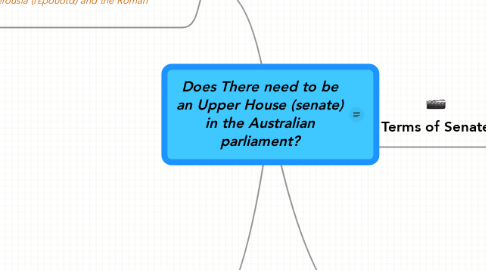 Mind Map: Does There need to be an Upper House (senate) in the Australian parliament?