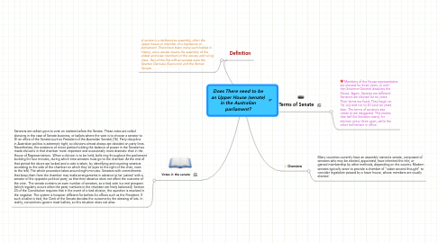 Mind Map: Does There need to be an Upper House (senate) in the Australian parliament?