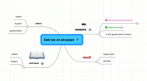 Mind Map: Sale tax on alcopops