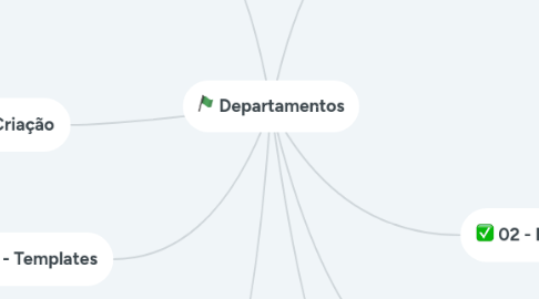 Mind Map: Departamentos