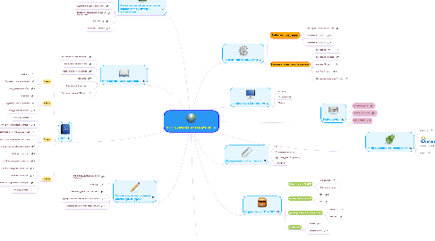 Mind Map: ИОС учителя математики