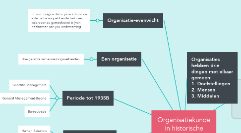 Mind Map: Organisatiekunde in historische perspectief (Hfd1)