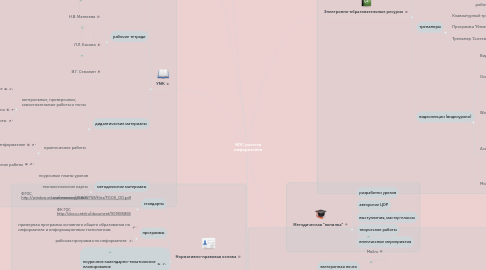 Mind Map: ИОС учителя информатики