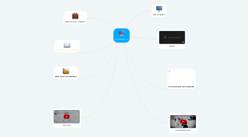 Mind Map: INTERNET