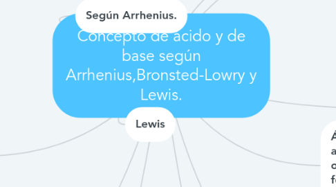 Mind Map: Concepto de ácido y de base según Arrhenius,Bronsted-Lowry y Lewis.