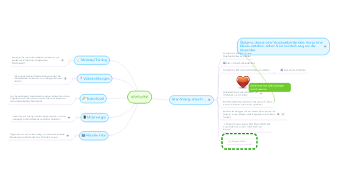 Mind Map: dfdfsdfsf