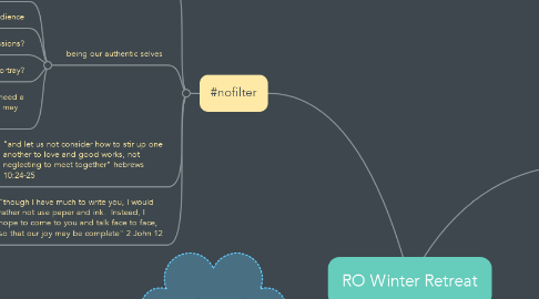 Mind Map: RO Winter Retreat