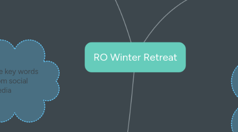 Mind Map: RO Winter Retreat