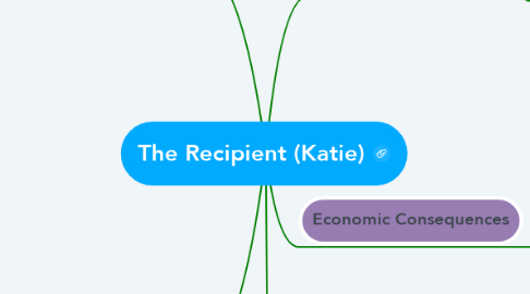 Mind Map: The Recipient (Katie)
