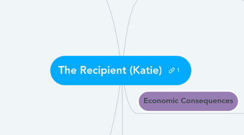 Mind Map: The Recipient (Katie)