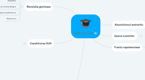 Mind Map: Test Istorie