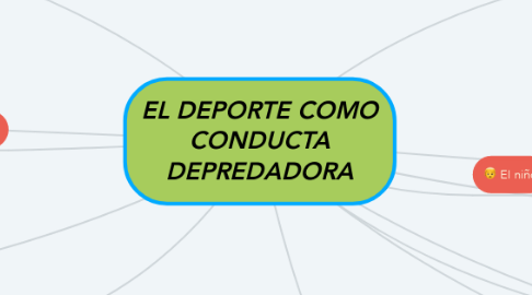 Mind Map: EL DEPORTE COMO CONDUCTA DEPREDADORA