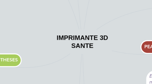 Mind Map: IMPRIMANTE 3D SANTE