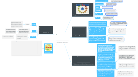 Mind Map: Ética gubernamental