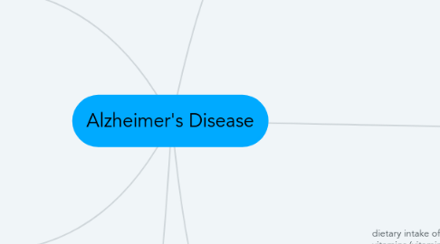 Mind Map: Alzheimer's Disease