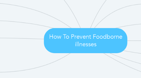 Mind Map: How To Prevent Foodborne illnesses