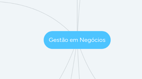 Mind Map: Gestão em Marketing