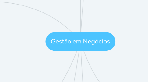 Mind Map: Gestão em Negócios