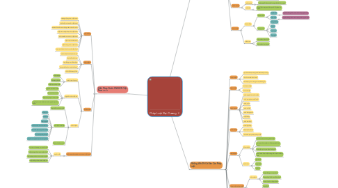 Mind Map: Pháp Luật Đại Cương