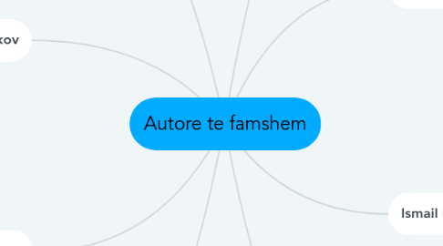 Mind Map: Autore te famshem